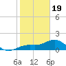 Point Pinellas tide chart for Friday, January 19, 2024