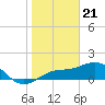 Point Pinellas tide chart for Sunday, January 21, 2024