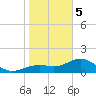 Point Pinellas tide chart for Friday, January 5, 2024