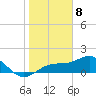 Point Pinellas tide chart for Monday, January 8, 2024