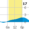 Point Pinellas tide chart for Saturday, February 17, 2024