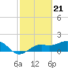 Point Pinellas tide chart for Wednesday, February 21, 2024