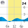 Point Pinellas tide chart for Saturday, February 24, 2024
