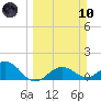 Point Pinellas tide chart for Sunday, March 10, 2024