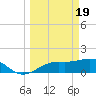 Point Pinellas tide chart for Tuesday, March 19, 2024