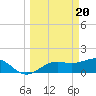 Point Pinellas tide chart for Wednesday, March 20, 2024