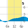 Point Pinellas tide chart for Tuesday, March 5, 2024