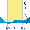 Point Pinellas tide chart for Friday, March 8, 2024