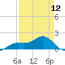 Point Pinellas tide chart for Friday, April 12, 2024