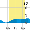 Point Pinellas tide chart for Wednesday, April 17, 2024