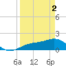 Point Pinellas tide chart for Tuesday, April 2, 2024