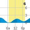 Point Pinellas tide chart for Saturday, April 6, 2024