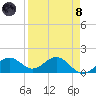 Point Pinellas tide chart for Monday, April 8, 2024