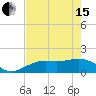 Point Pinellas tide chart for Wednesday, May 15, 2024