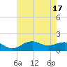 Point Pinellas tide chart for Friday, May 17, 2024