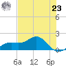 Point Pinellas tide chart for Thursday, May 23, 2024