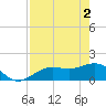 Point Pinellas tide chart for Thursday, May 2, 2024