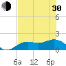 Point Pinellas tide chart for Thursday, May 30, 2024