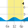Point Pinellas tide chart for Saturday, May 4, 2024
