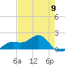 Point Pinellas tide chart for Thursday, May 9, 2024