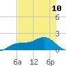Point Pinellas tide chart for Monday, June 10, 2024