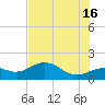 Point Pinellas tide chart for Sunday, June 16, 2024