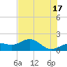 Point Pinellas tide chart for Monday, June 17, 2024