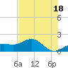Point Pinellas tide chart for Tuesday, June 18, 2024