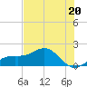 Point Pinellas tide chart for Thursday, June 20, 2024