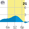 Point Pinellas tide chart for Friday, June 21, 2024