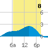 Point Pinellas tide chart for Saturday, June 8, 2024