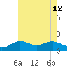 Point Pinellas tide chart for Friday, July 12, 2024