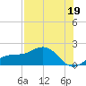Point Pinellas tide chart for Friday, July 19, 2024