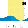 Point Pinellas tide chart for Tuesday, July 30, 2024