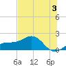 Point Pinellas tide chart for Wednesday, July 3, 2024