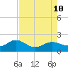 Point Pinellas tide chart for Saturday, August 10, 2024