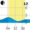 Point Pinellas tide chart for Monday, August 12, 2024