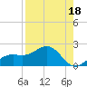 Point Pinellas tide chart for Sunday, August 18, 2024