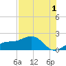 Point Pinellas tide chart for Thursday, August 1, 2024