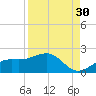 Point Pinellas tide chart for Friday, August 30, 2024