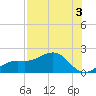 Point Pinellas tide chart for Saturday, August 3, 2024