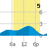 Point Pinellas tide chart for Monday, August 5, 2024