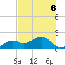 Point Pinellas tide chart for Tuesday, August 6, 2024