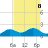 Point Pinellas tide chart for Thursday, August 8, 2024