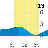 Point Pinellas tide chart for Friday, September 13, 2024
