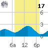 Point Pinellas tide chart for Tuesday, September 17, 2024