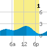 Point Pinellas tide chart for Sunday, September 1, 2024