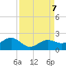 Point Pinellas tide chart for Saturday, September 7, 2024