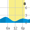 Point Pinellas tide chart for Sunday, September 8, 2024