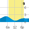 Point Pinellas tide chart for Monday, September 9, 2024